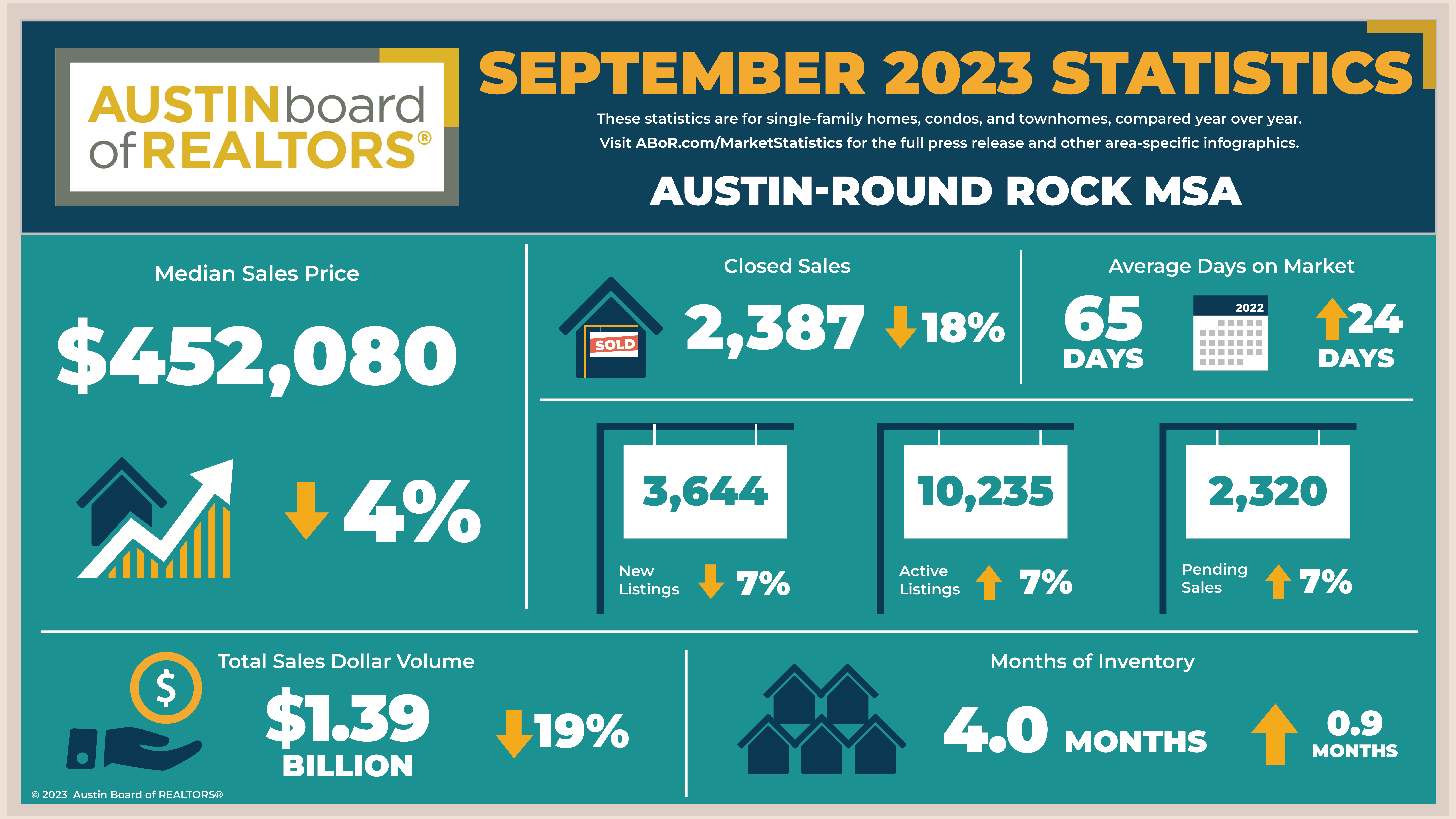 Stats September 2023