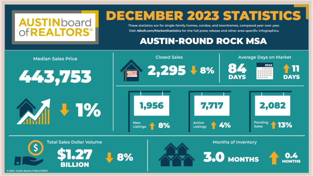 Austin Board of REALTORS®